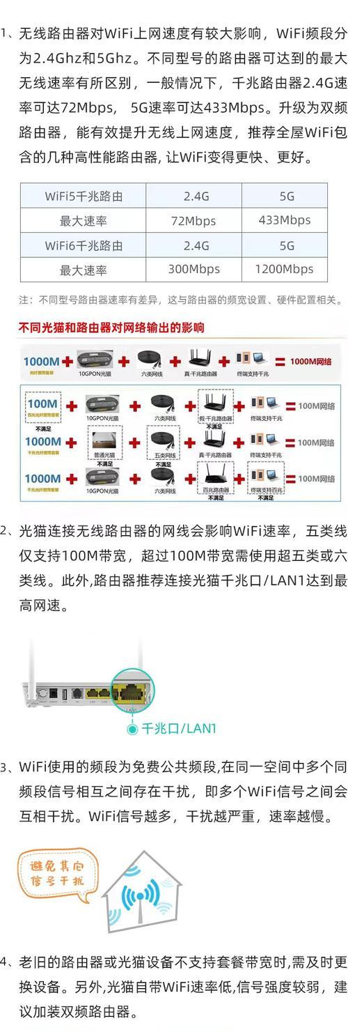 路由器16是什么意思？功能是什么？