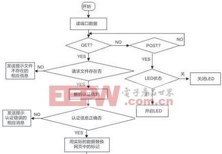 公司服务器注销流程是什么？注销后数据如何处理？