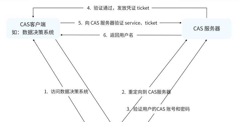 公司服务器注销流程是什么？注销后数据如何处理？