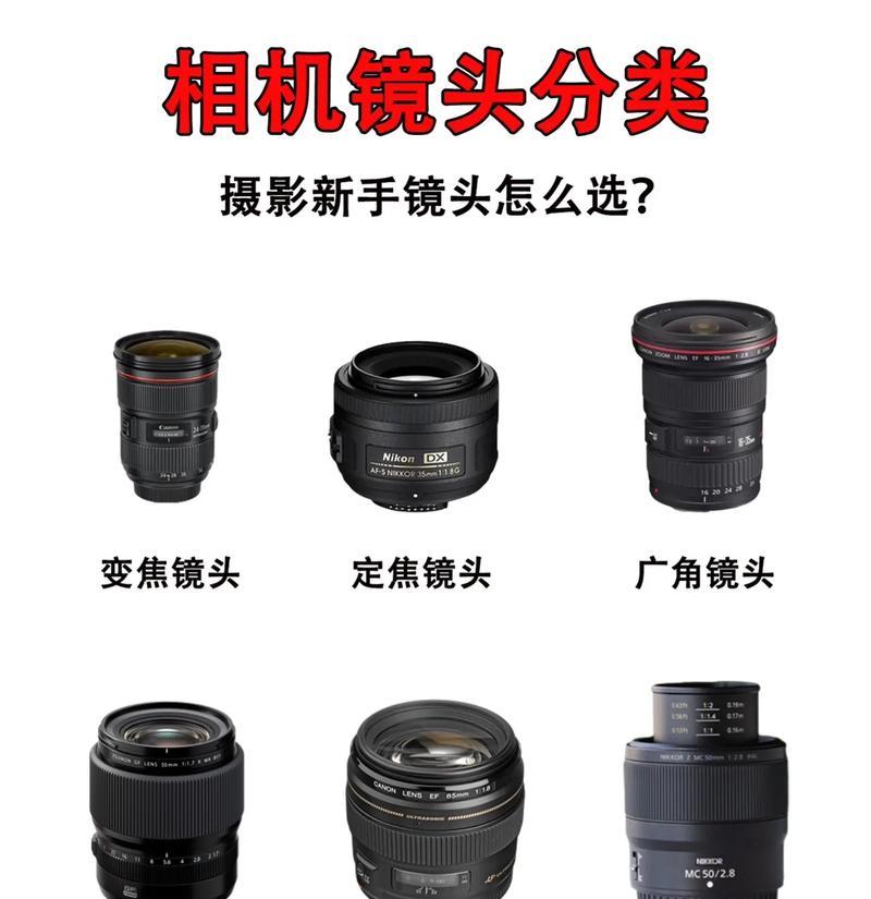 相机镜头的选择标准是什么？