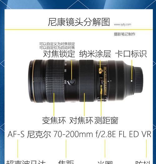相机镜头的选择标准是什么？