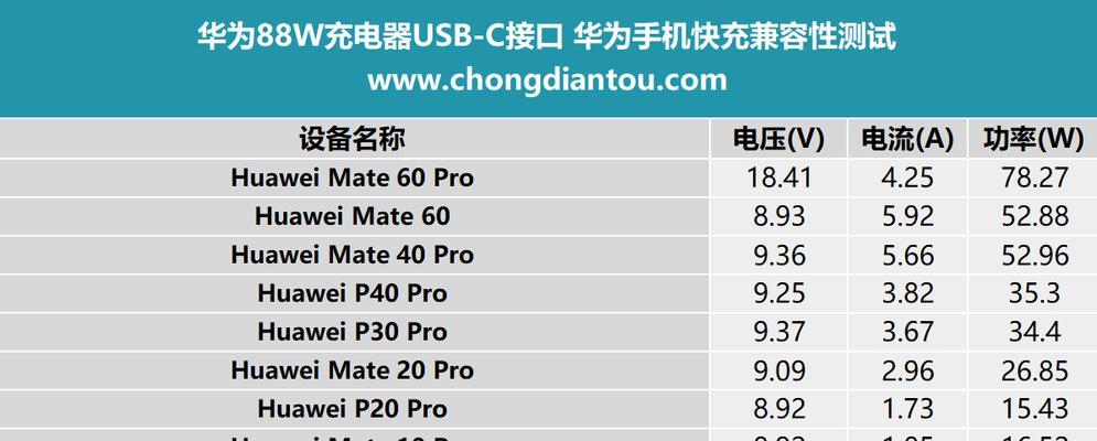 华为原机充电器为何充电速度异常？如何解决？