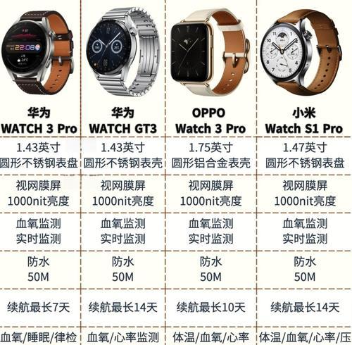 智能手表礼盒套装使用方法是什么？套装内包含哪些配件？