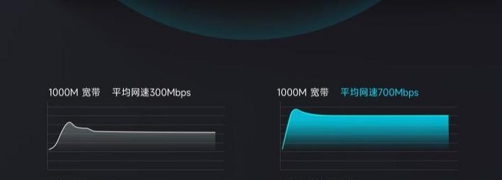 电视机顶盒热点网速慢什么原因？解决方法和优化建议是什么？