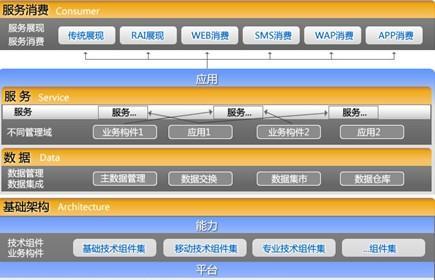 罗布乐思高分服务器内容有哪些？