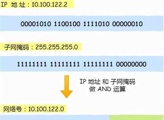广州通用ip网关设置方法是什么？如何正确配置？