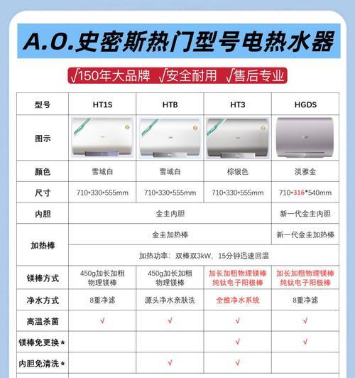 集成式热水器导热液是什么？导热液的作用和选择方法？