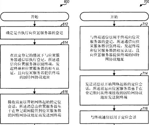 如何注册店铺定位服务器？店铺定位服务器的注册步骤是什么？