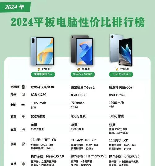 如何选择适合的平板笔记本华为电脑？