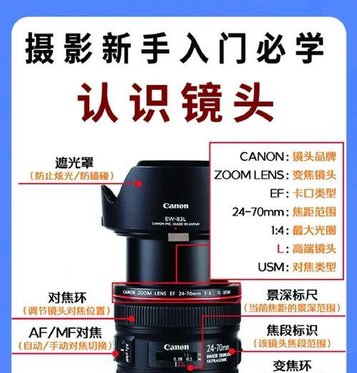 相机加的镜头是什么原理？镜头的工作机制如何？