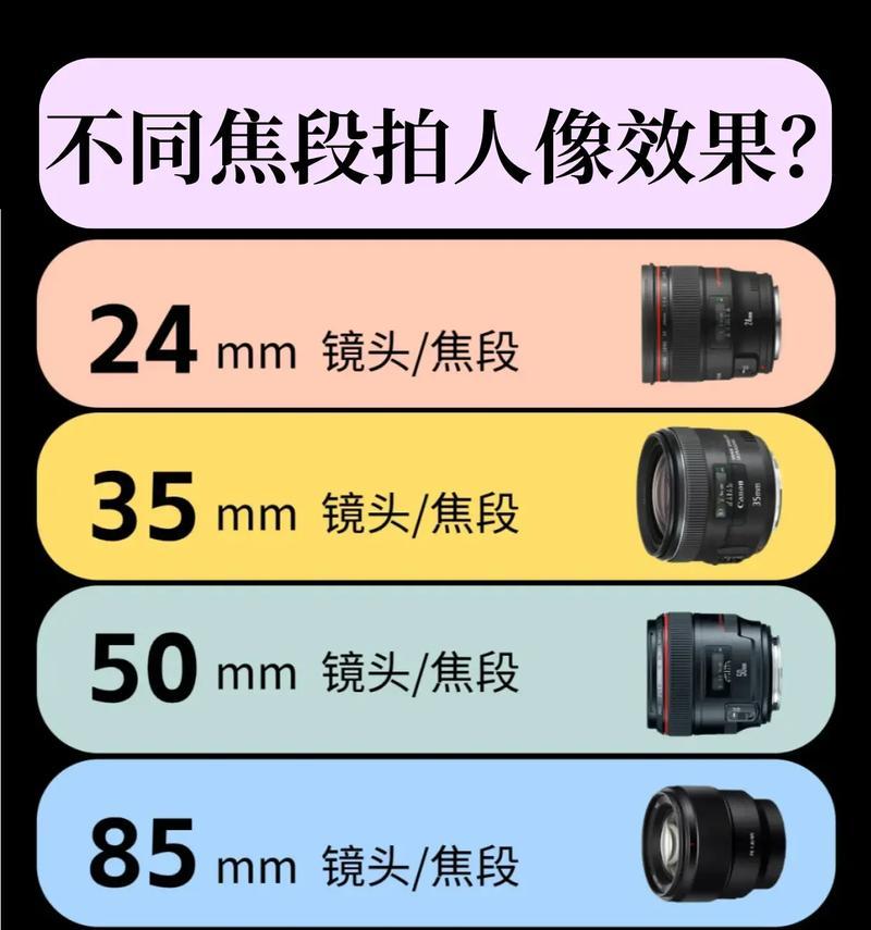 相机上安装的小镜头使用方法是什么？