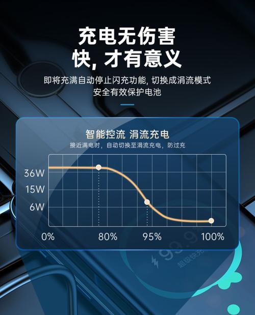 36w快闪充充电器实际输出功率是多少？