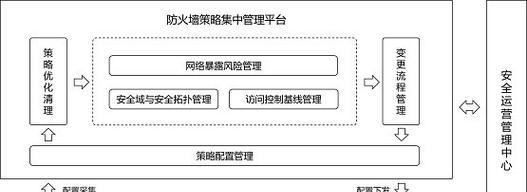 公用电脑的防火墙设置步骤是什么？如何确保网络安全？