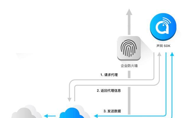 代理升级防火墙流程的正确步骤是什么？