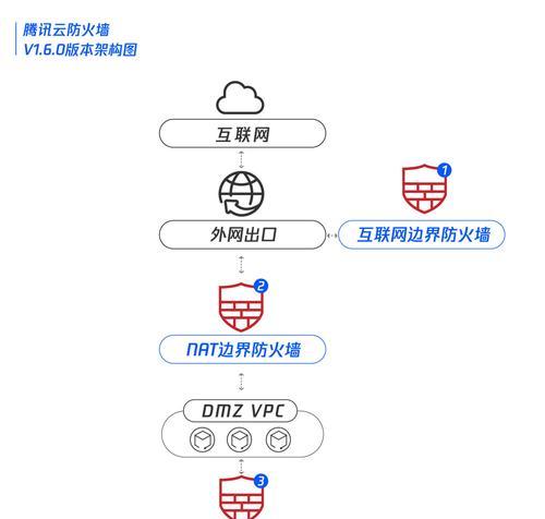 代理升级防火墙流程的正确步骤是什么？