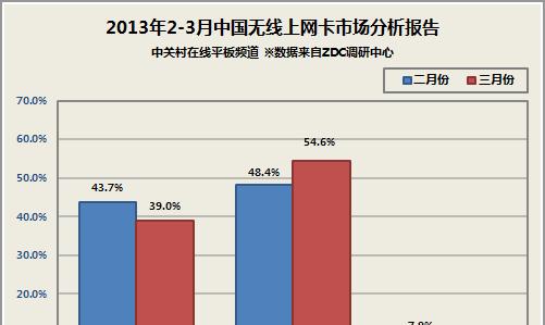 电信云平板电脑登录步骤是什么？