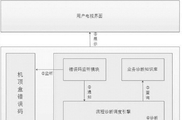 四川移动机顶盒iptv账号怎么设置？操作步骤是什么？