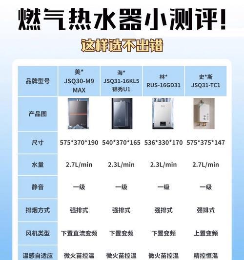 热水器家用与商用的区别是什么？