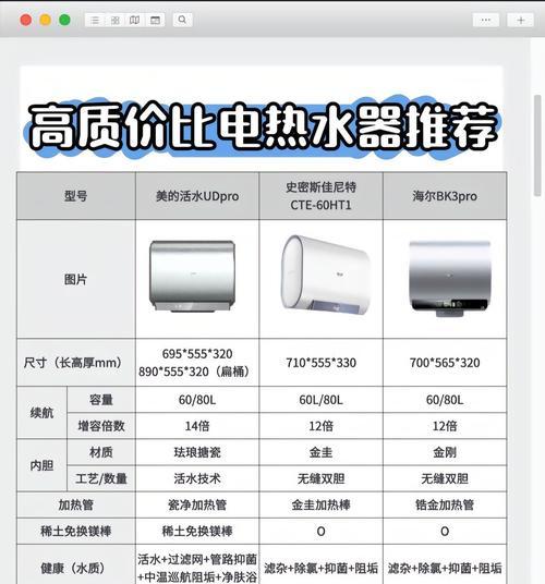 热水器家用与商用的区别是什么？