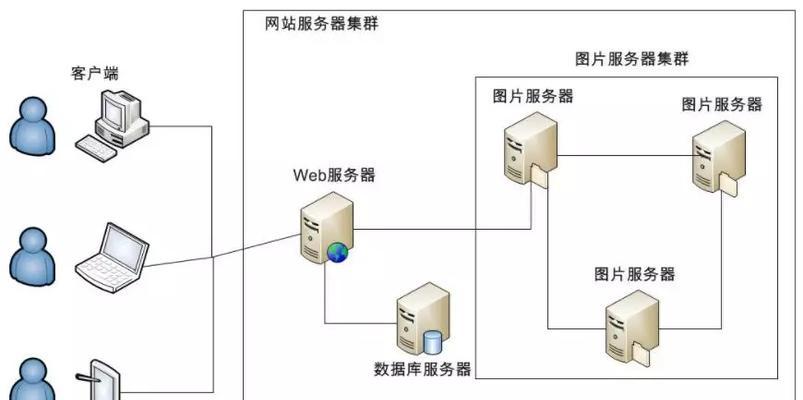 塔瑞斯服务器的名称是什么？服务器名称有何特殊含义？