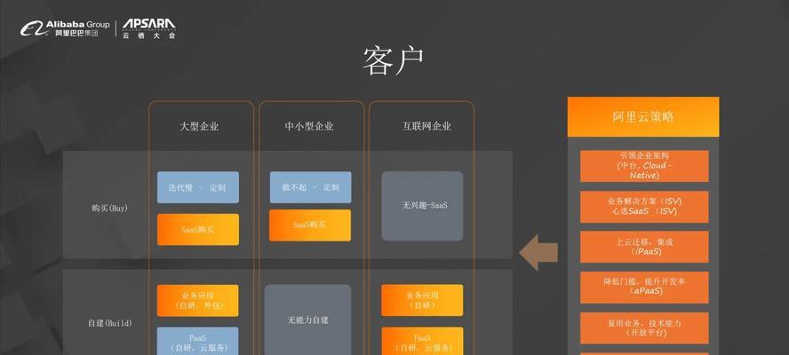 搭建加速器服务器网络需要哪些步骤？过程中可能遇到哪些问题？