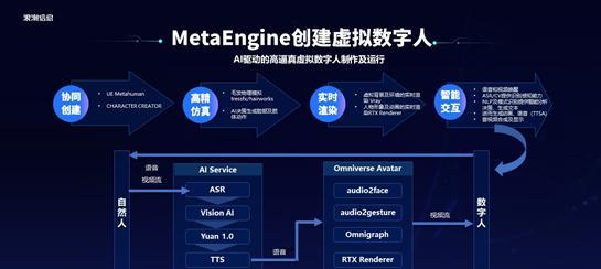 完美选服务器数值怎么选？选择数值的技巧是什么？