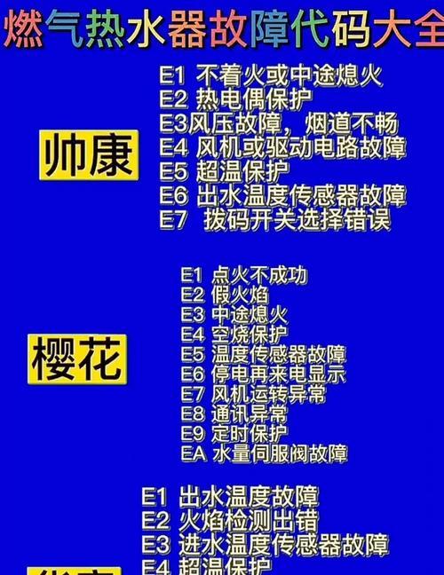小热水器不断电故障原因?如何排查和解决?