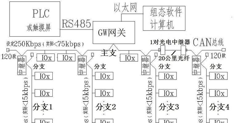 连接主从网关的路由器如何选择？选择标准是什么？