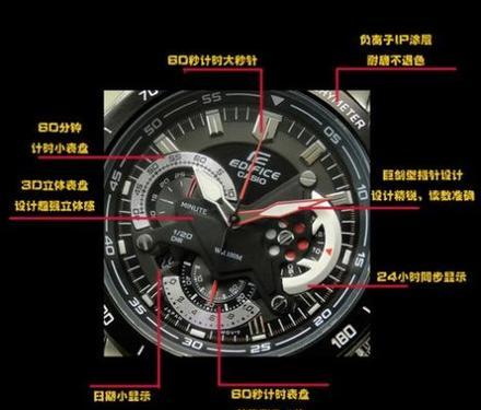 智能手表的表盘模式怎么解锁？解锁步骤是什么？