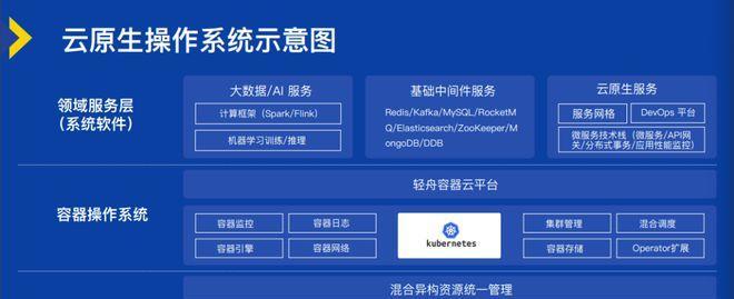 大喇叭服务器软件有何特点？