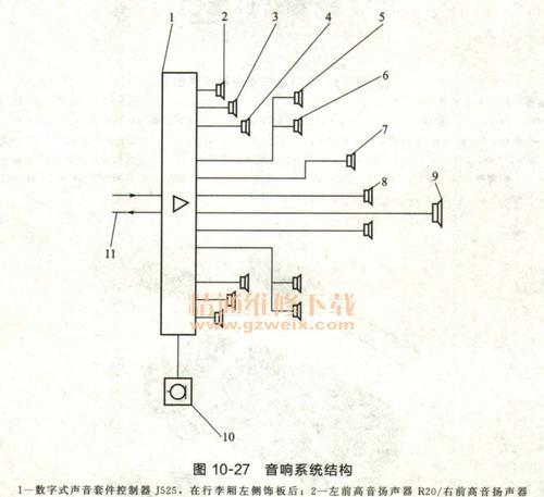 音箱凹槽工具使用方法是什么？