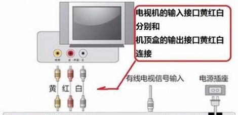 开电视的机顶盒怎么用？操作步骤是什么？