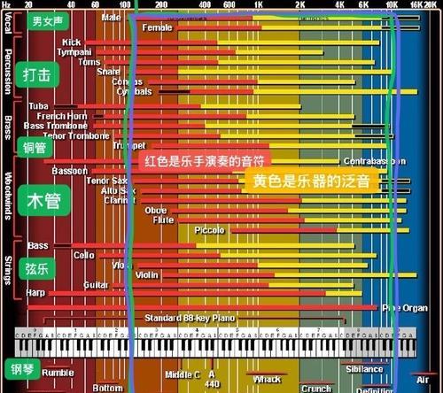 音箱转换为耳机声音的设置方法是什么？调整过程中可能会遇到哪些问题？