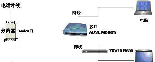 机顶盒电话是什么？它的工作原理是什么？