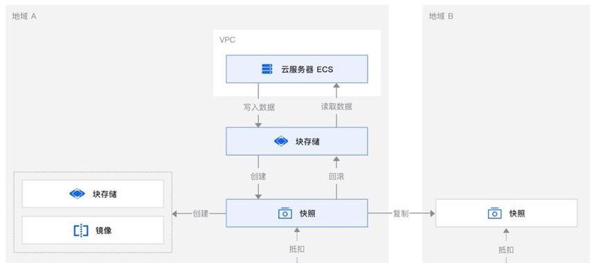 云桌面电脑配置路由器的步骤是什么？