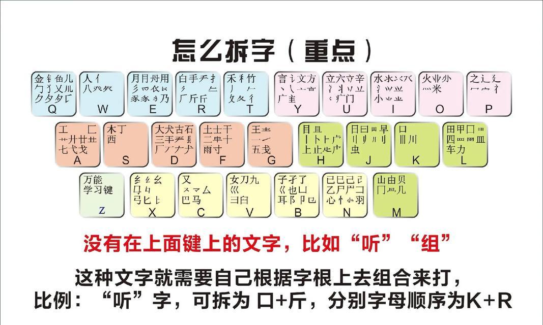 手写笔连接显示输入的含义是什么？