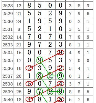 苹果手机斜杠数字设置方法是什么？有什么用途？