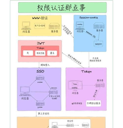 服务器存档权限如何获取？获取权限后能做哪些操作？