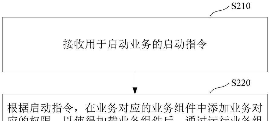 服务器存档权限如何获取？获取权限后能做哪些操作？