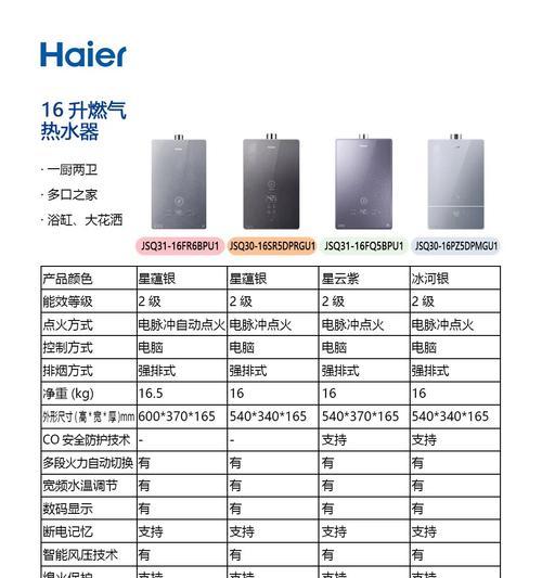 海尔燃气热水器f四故障代码代表什么？如何解决？