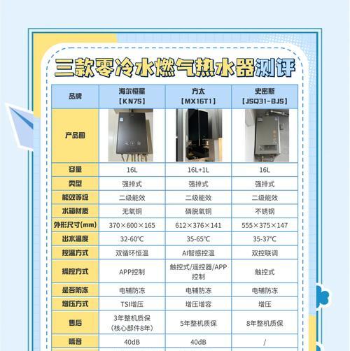 海尔燃气热水器f四故障代码代表什么？如何解决？
