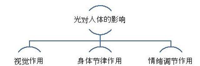 东南面放电风扇睡觉会影响健康吗？
