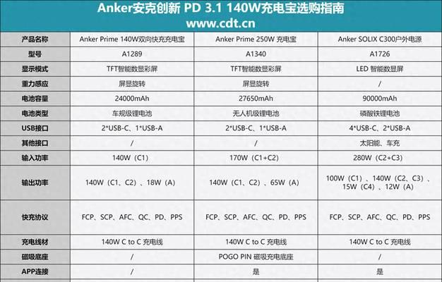 一加9适配的快充充电器功率是多少瓦？