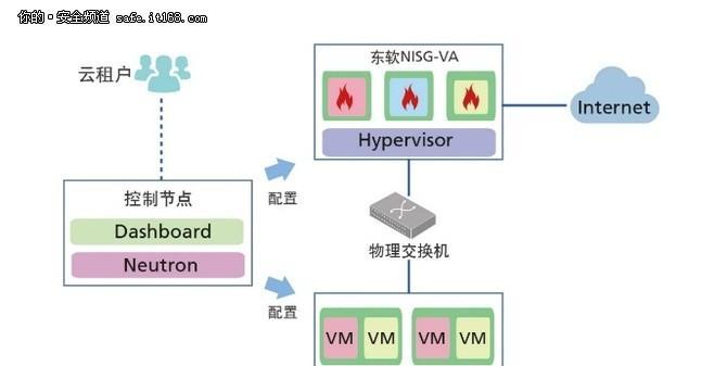 开源防火墙在虚拟机中的使用方法是什么？