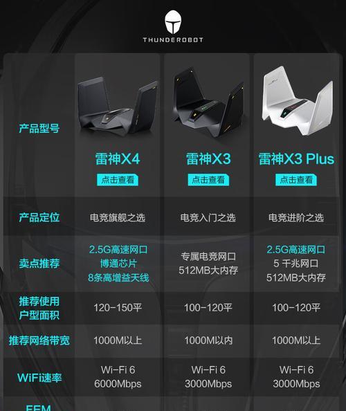 电竞路由器的游戏网口有何特殊之处？如何正确设置？