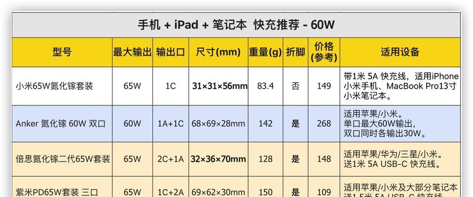 快充双充电器使用方法是什么？如何正确连接设备？
