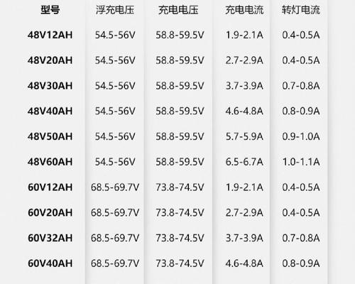 雅迪充电器风扇拆解加油的步骤是什么？需要注意什么？