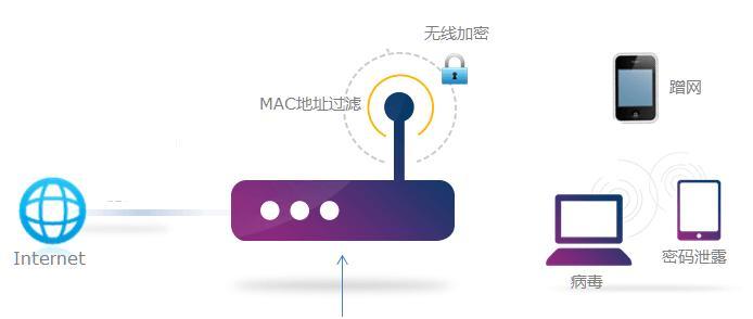 隐藏路由器在回风口设置方法是什么？
