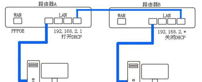 隐藏路由器在回风口设置方法是什么？