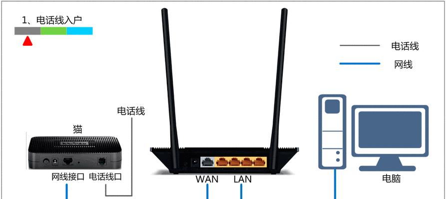 隐藏路由器在回风口设置方法是什么？